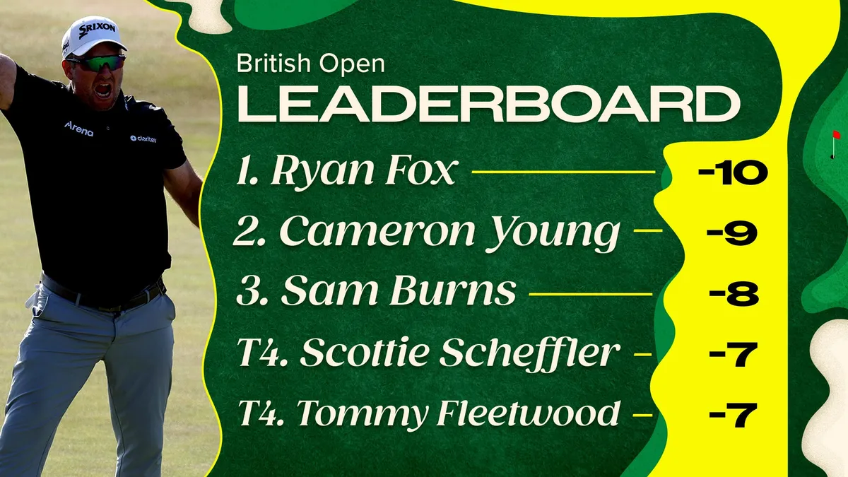 Ryan Fox Claims The Open Title at Royal Birkdale
