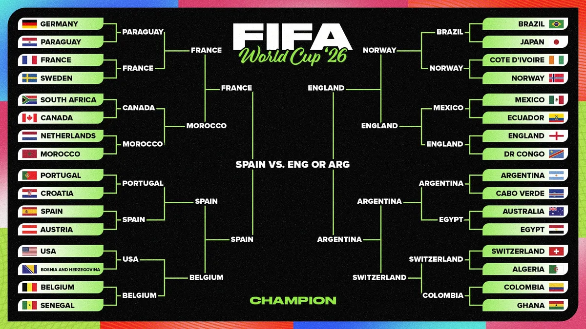 Spain Reaches 2026 World Cup Final